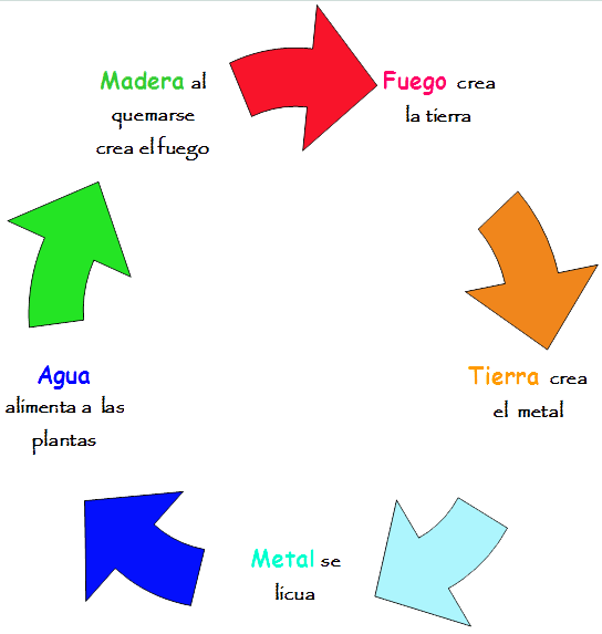 Diagrama de ciclo