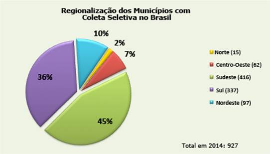 Descrio: http://www.cempre.org.br/_img/ciclosoft014_img003.png
