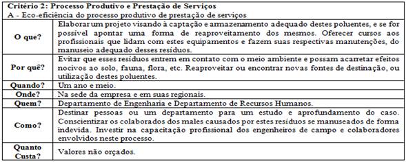 Quadro 2 -Perguntas sobre o meio ambiente