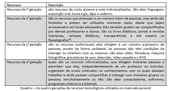 evolucaorecursos.jpg