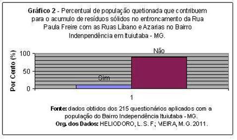 Alimentação Seletiva - Ludopia