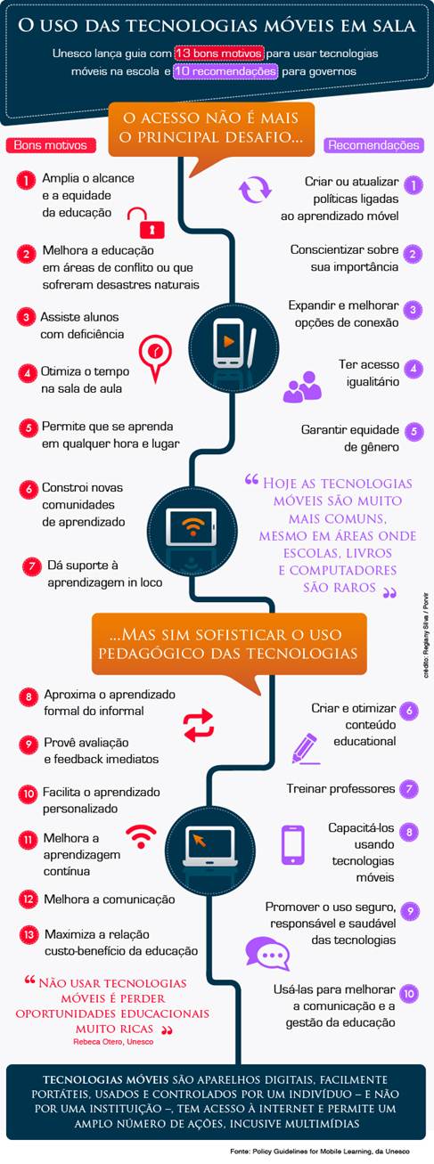 Description: http://porvir.org/wp-content/uploads/2013/02/Tecnologias-Moveis-em-Sala_Info.jpg