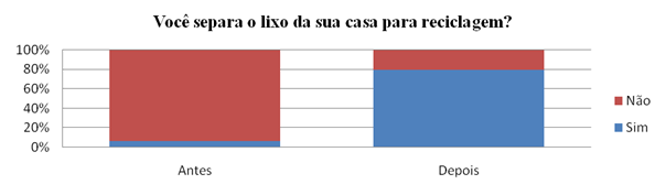 Brinquedos de sucata - Recursos didácticos