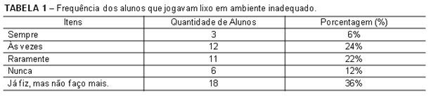 tabelas1.tif