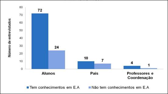 Descrio: grfico E.A.jpg