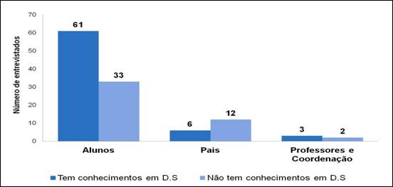 Descrio: Conheciemntos em D.jpg