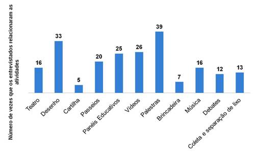 Descrio: atividades realizadas de E.A.jpg