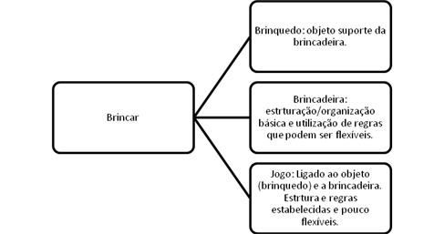 Aspecto geral do jogo didático desenvolvido durante a pesquisa. A