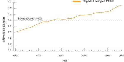Pegada mundial aletrada.jpg