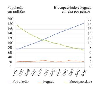 Pegada Brasil.jpg